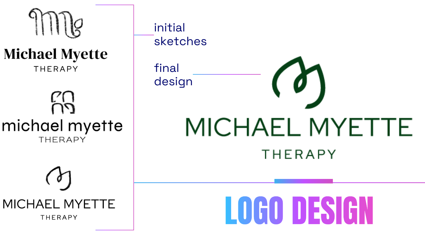 michael myette therapy - logo design - mental health marketing - case study