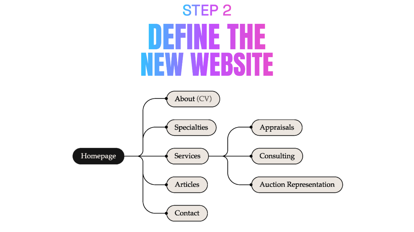 define the new website