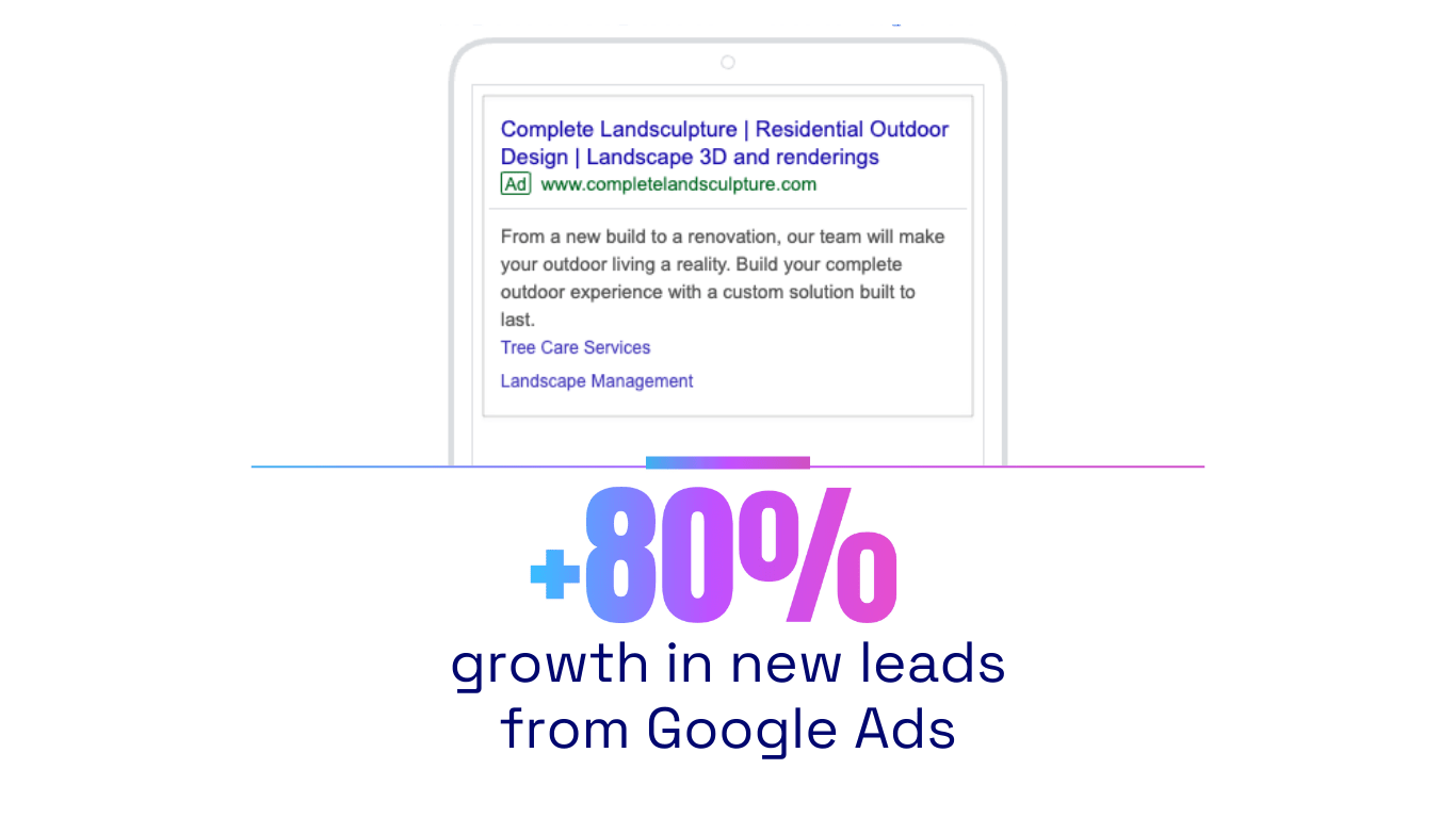 Google Ads Results