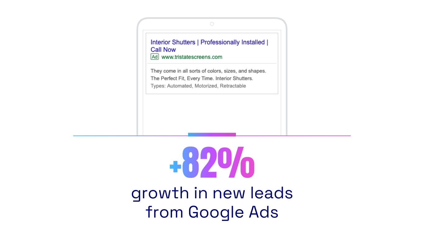 plus 82 percent growth in new leads from google ads - tristate screens